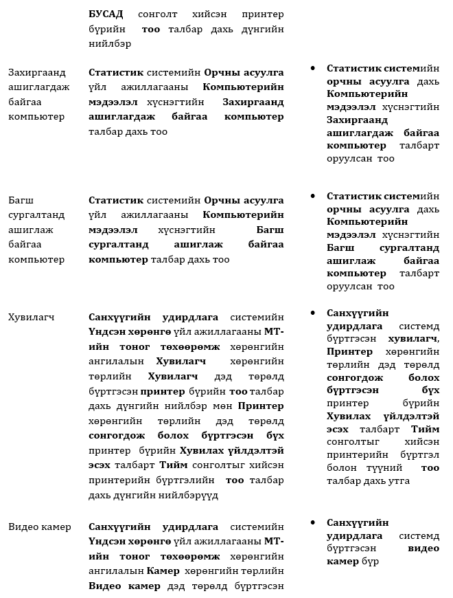 4. Сургалтын орчин БДБ18 тайлангийн үзүүлэлт бодох зааварчилгаа