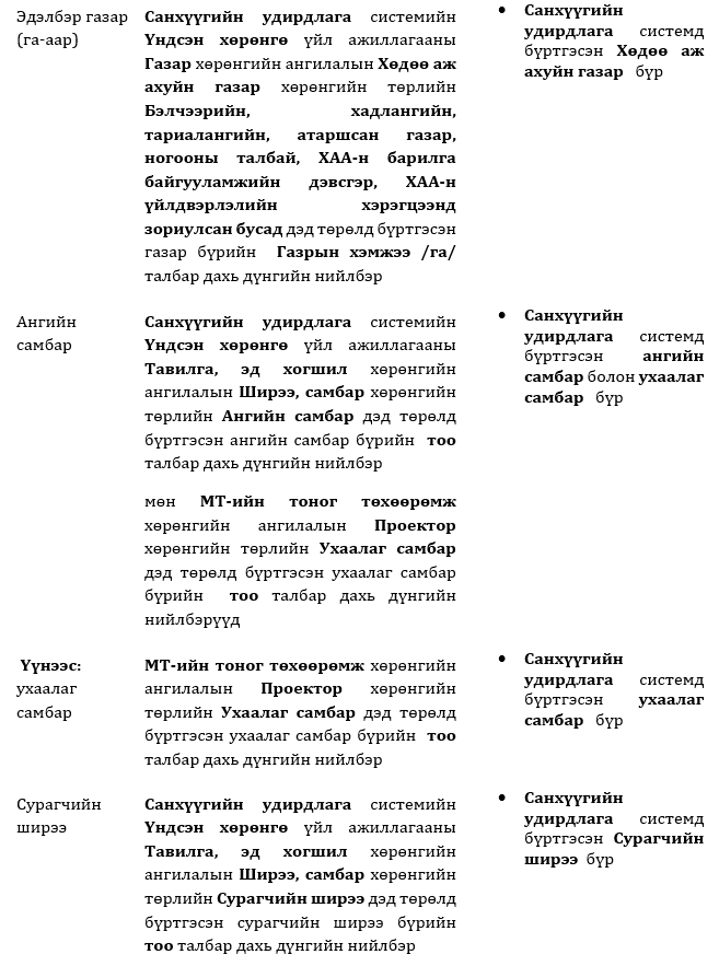 4. Сургалтын орчин БДБ18 тайлангийн үзүүлэлт бодох зааварчилгаа